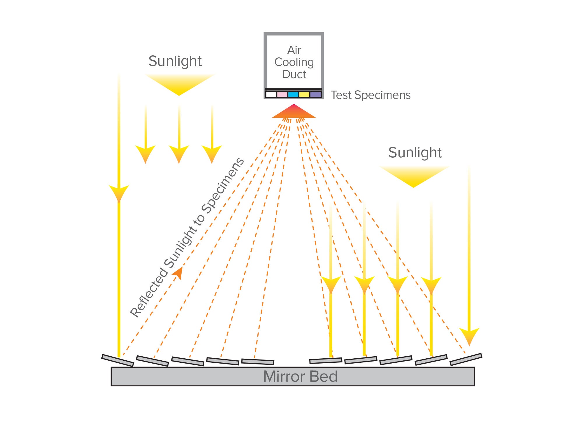 Q-TRAC Diagram