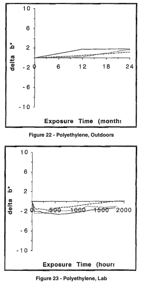 graphs