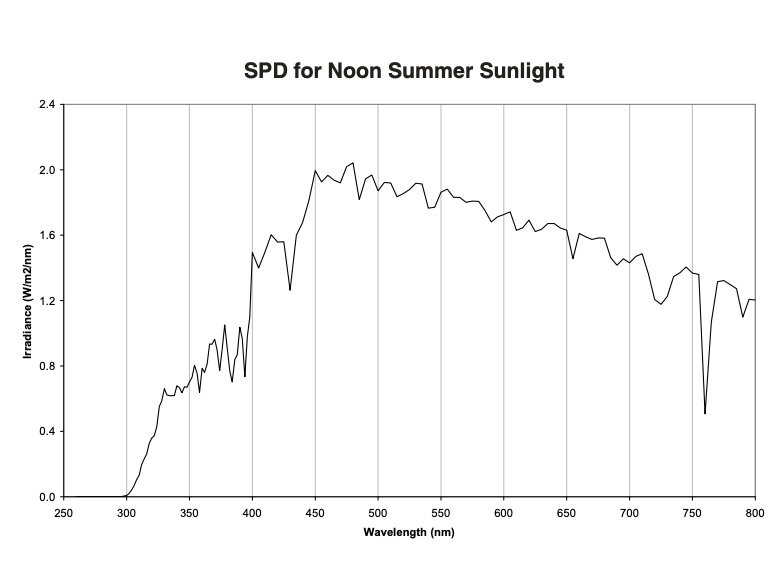 graph