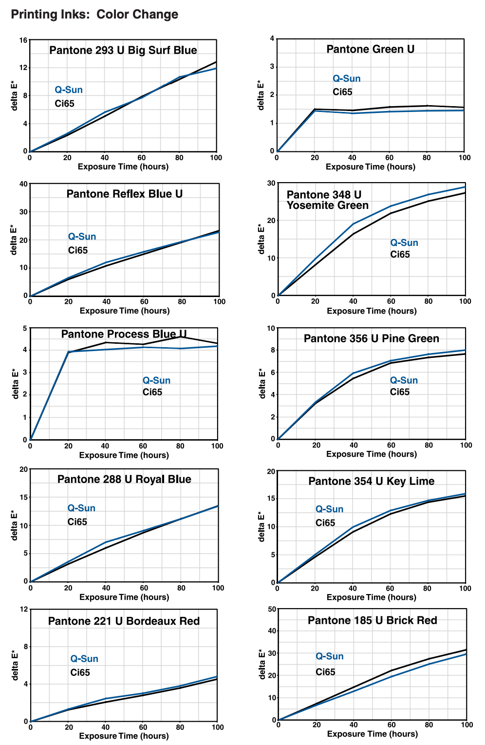 Graphs