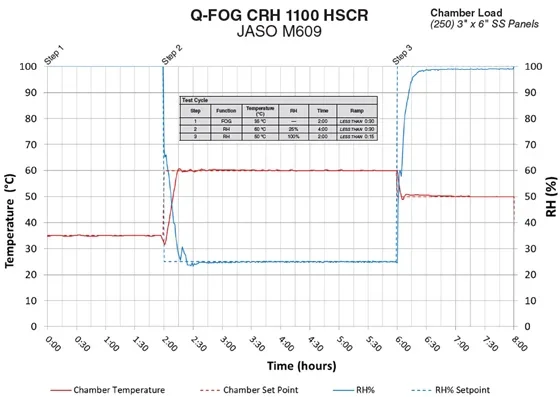 Q-FOG Graph
