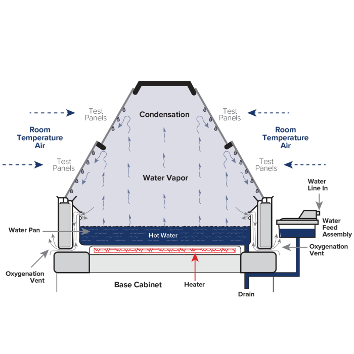 QCT Schematic