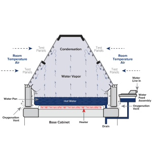 QCT Schematic